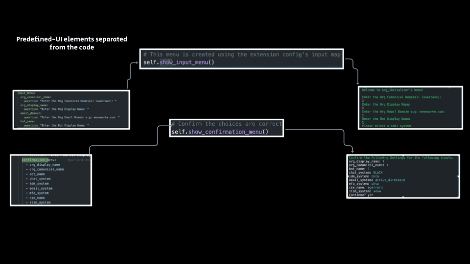 RapidCLI: Service-Oriented Architecture CLI Framework - Image 3
