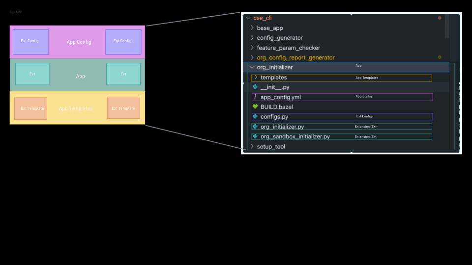 RapidCLI: Service-Oriented Architecture CLI Framework - Image 4